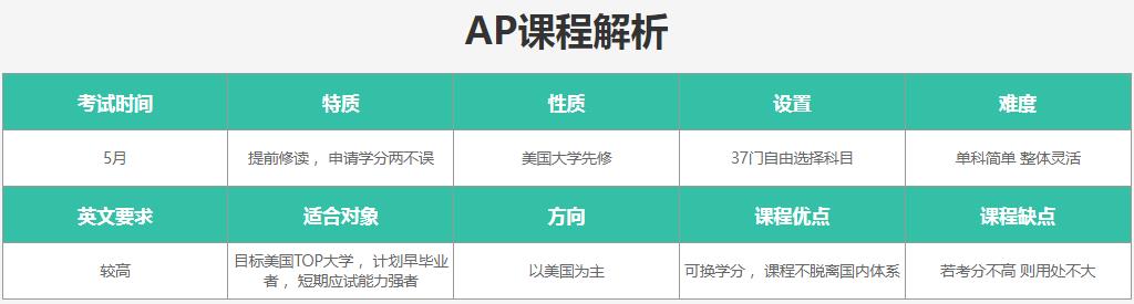 AP课程备考培训机构top10排行榜一览