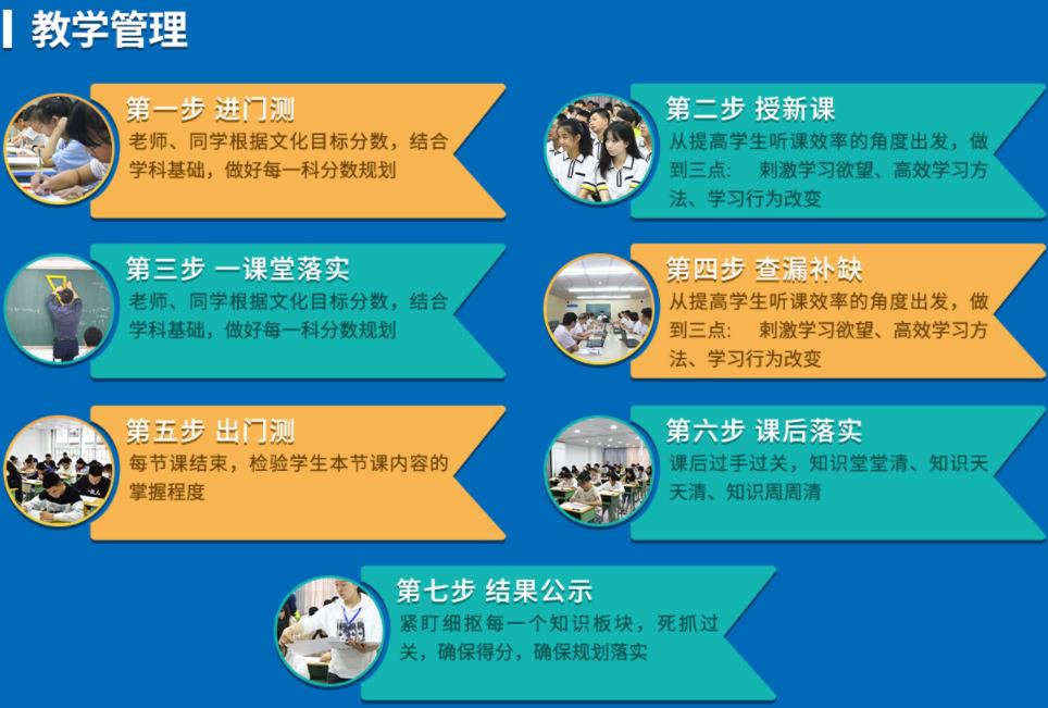 成都本地好的高考教育培训机构排行榜推荐 成都本地好的高考教育培训机构排行榜推荐
