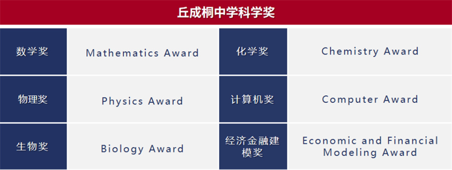 国内排名前三的丘成桐中学科学奖培训机构一览表 国内排名前三的丘成桐中学科学奖培训机构一览表