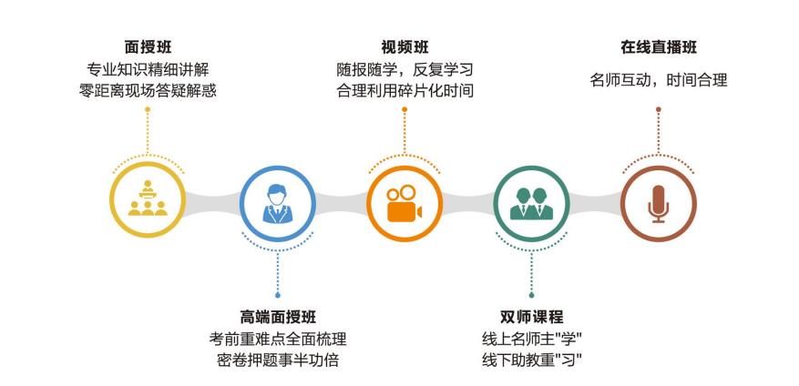 中医确有专长培训 中医确有专长培训