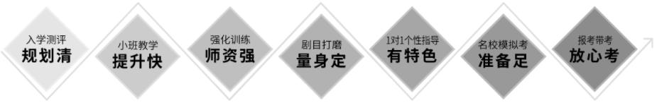杭州传媒艺考培训机构排行榜前十