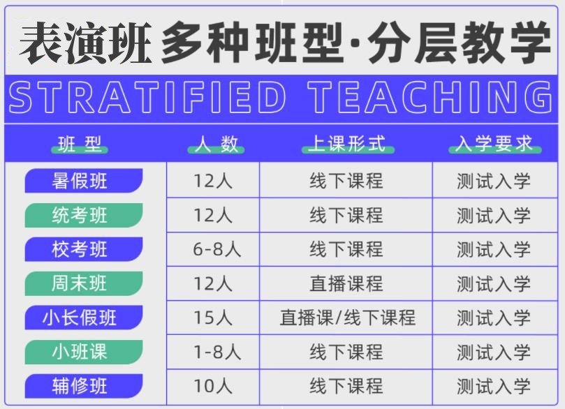 2023杭州五大表演艺考培训机构排行名单