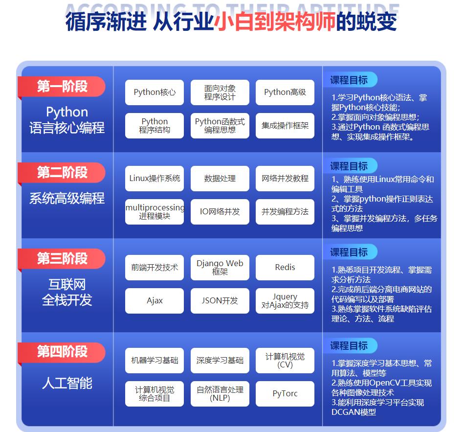 Python编程靠谱的教育机构十大正规排名榜