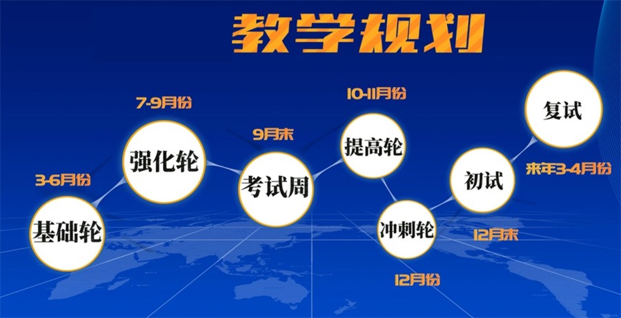 线下口碑好的寄宿制考研辅导班排名前十更新-研友必选榜