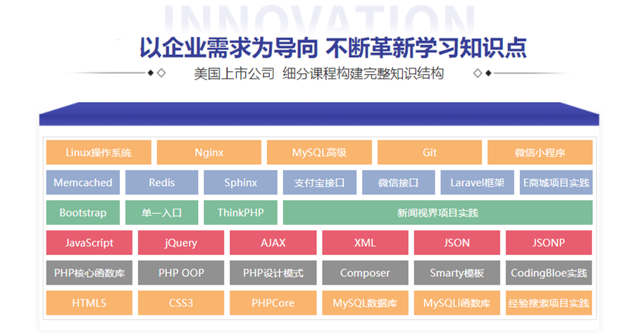 国内比较好的PHP编程语言教育机构十大排名