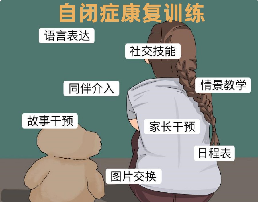 国内十大专做自闭症儿童康复中心名单推荐一览