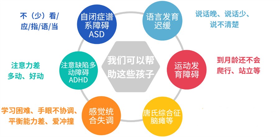 国内十大专做自闭症儿童康复中心名单推荐一览