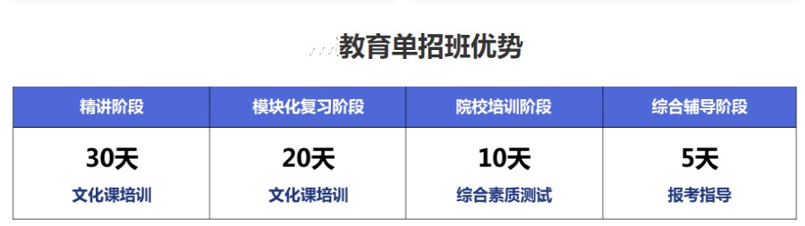 长春24届高考单招封闭式培训班排名TOP5名单介绍.jpg 长春24届高考单招封闭式培训班排名TOP5名单介绍.jpg