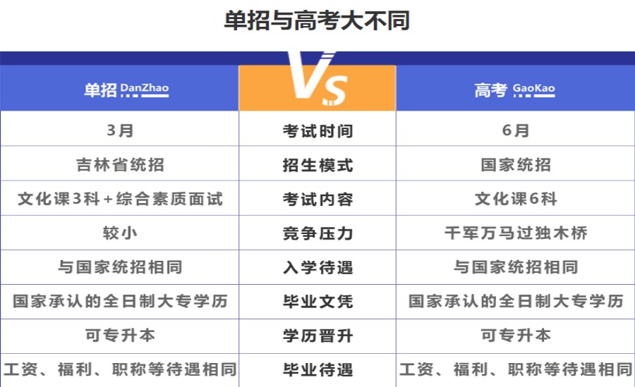 长春24届高考单招封闭式培训班排名TOP5名单介绍.jpg 长春24届高考单招封闭式培训班排名TOP5名单介绍.jpg