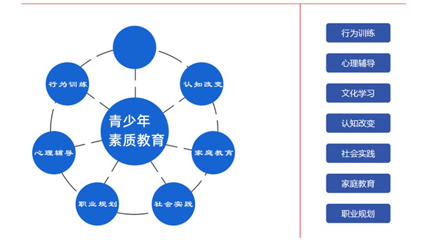 苏州排名前10的青少年叛逆学校一览表