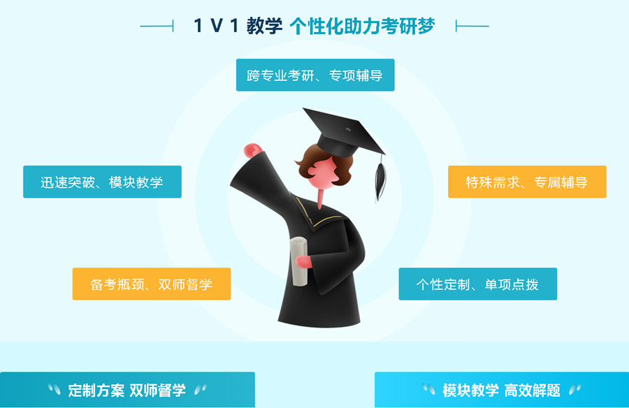 考研教育机构名单更新 考研教育机构名单更新