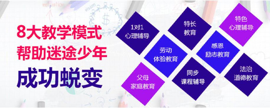 封闭式叛逆孩子学校