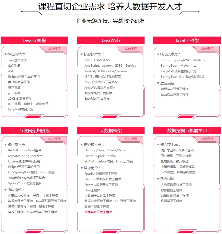 国内十大互联网大数据培训机构口碑推荐 国内十大互联网大数据培训机构口碑推荐