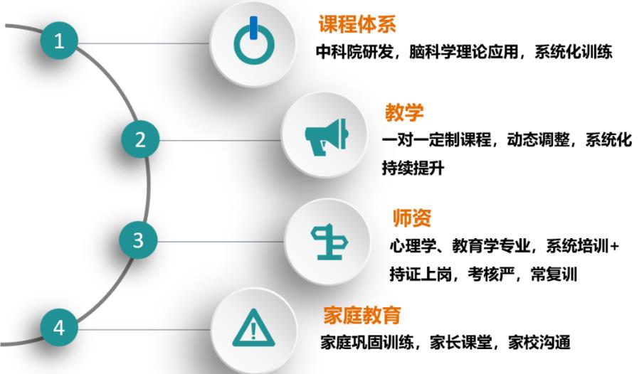 福州专注力训练培训机构