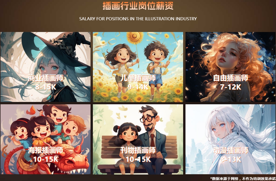 国内比较好的插画教育培训机构十大排名