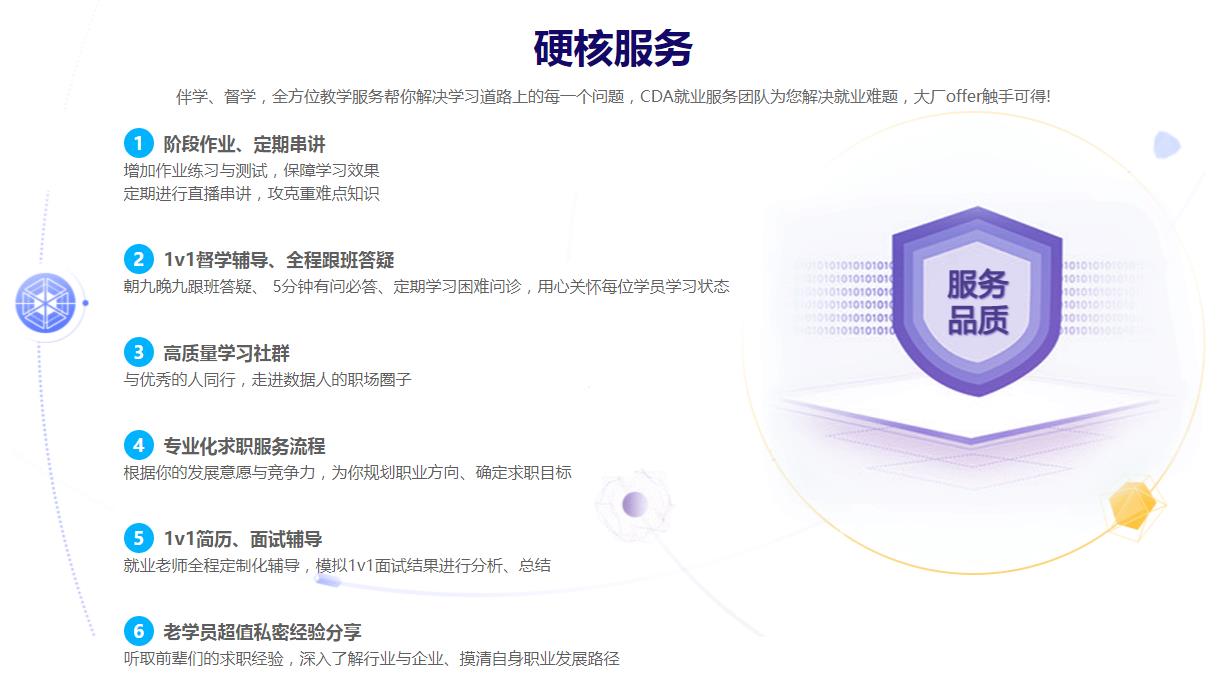 揭晓六大数据分析师培训学校人气榜单推荐