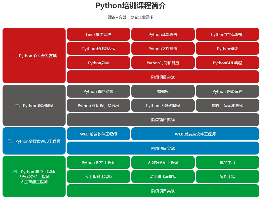 靠谱排名前十的Python教育机构推荐及简介