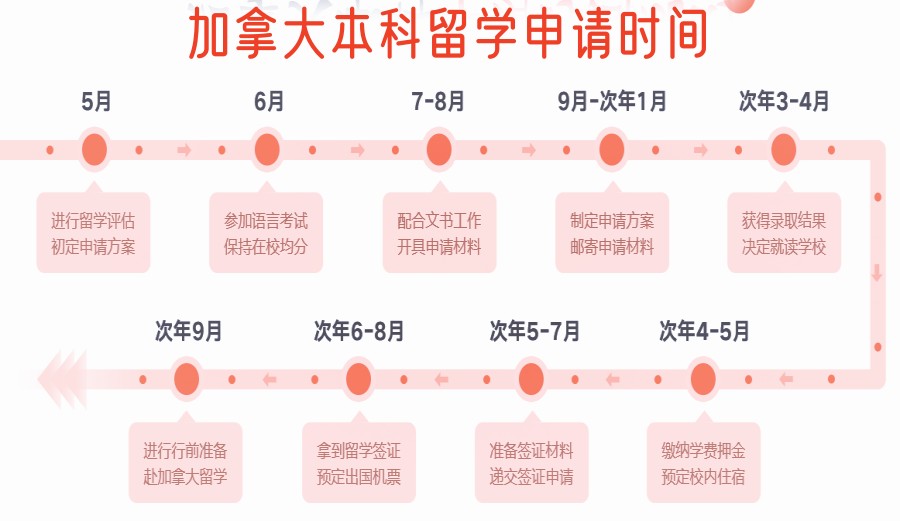 沈阳排名前五的中加留学中介机构名单参考-加拿大留学 沈阳排名前五的中加留学中介机构名单参考-加拿大留学