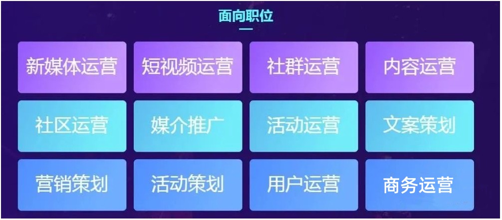 十大比较好的全媒体与新媒体运营培训机构排名简介 十大比较好的全媒体与新媒体运营培训机构排名简介