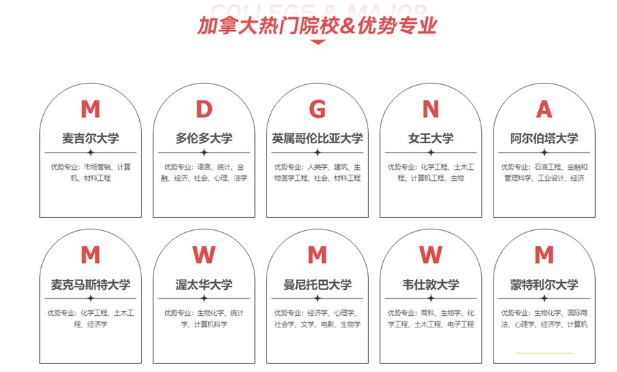 十大加拿大留学中介机构实力排名表-留学必选机构
