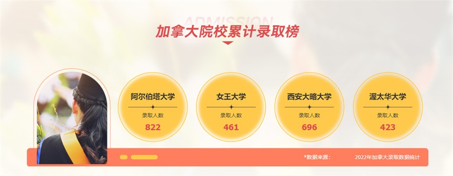 十大加拿大留学中介机构实力排名表-留学必选机构