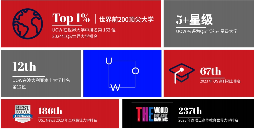伍伦贡大学马来西亚分校MBA硕士2024招生简章一览