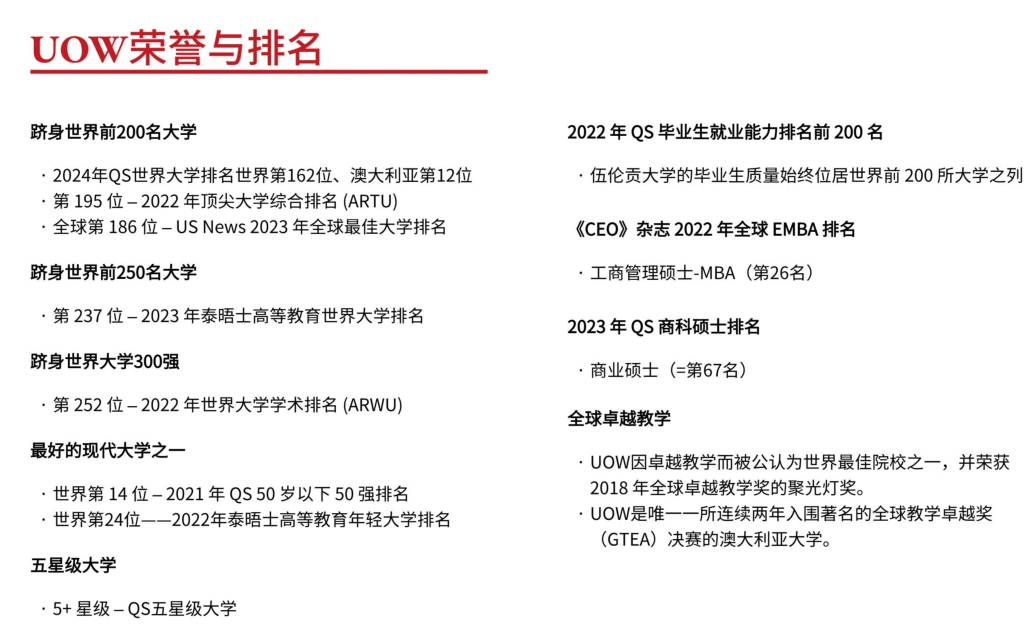 伍伦贡大学马来西亚分校MBA硕士2024招生简章一览