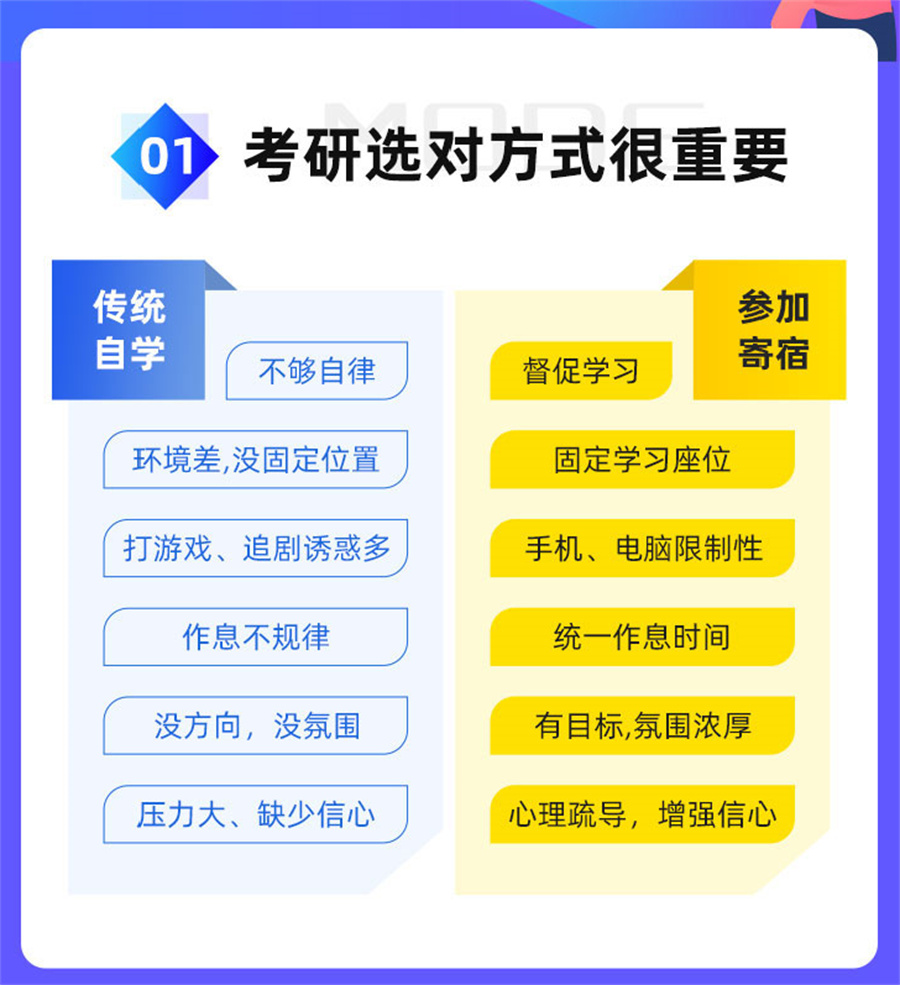 排名TOP6考研寄宿集训营辅导机构名单出炉