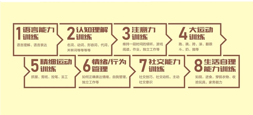 盘点上海前10名自闭症(孤独症)干预机构已更新 盘点上海前10名自闭症(孤独症)干预机构已更新