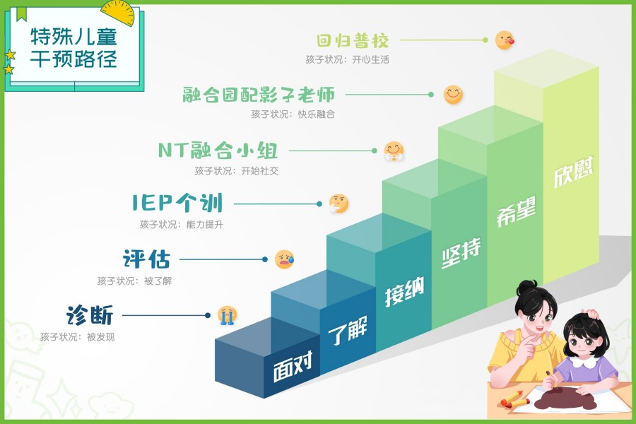 盘点上海前10名自闭症(孤独症)干预机构已更新 盘点上海前10名自闭症(孤独症)干预机构已更新