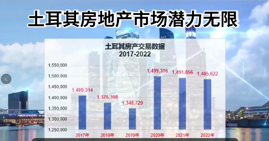 投资土耳其房产的好处 投资土耳其房产的好处