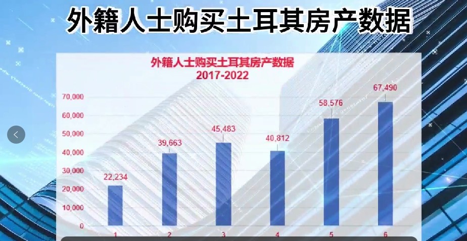 投资土耳其房产的好处 投资土耳其房产的好处