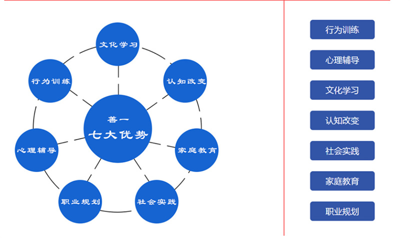 叛逆少年手机成瘾矫正管教学校名单公布
