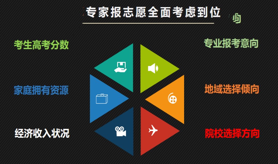 南宁十大靠谱的高中生涯规划机构实力排名 南宁十大靠谱的高中生涯规划机构实力排名