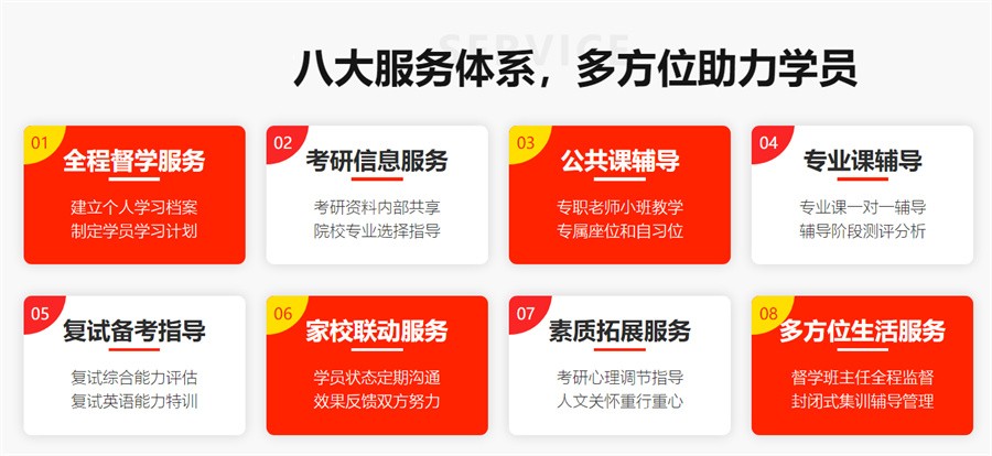 25届考研全年集训营十大排名(正规考研培训机构)
