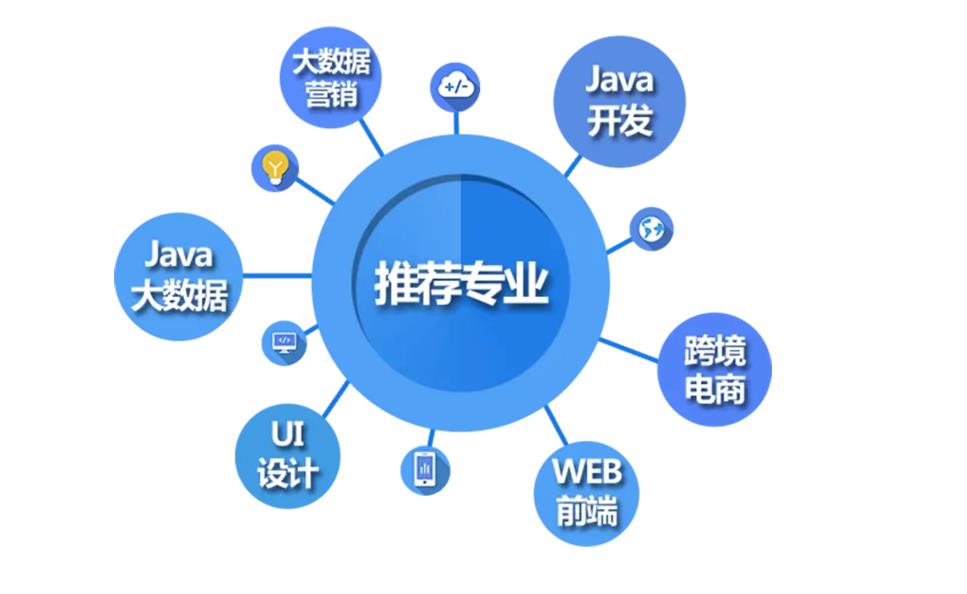 十大国内大数据专业培训机构口碑排名更新 十大国内大数据专业培训机构口碑排名更新