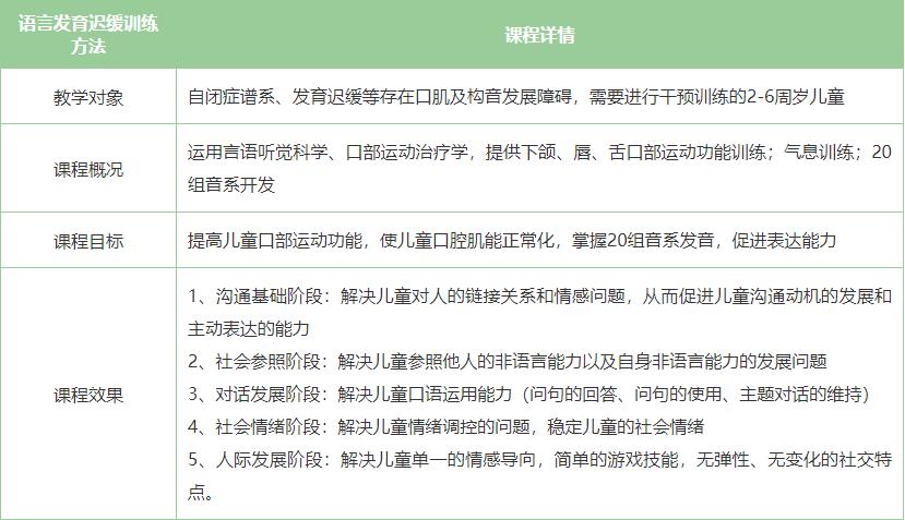 国内力推十大专业儿童语言康复训练机构排名榜8.jpg 国内力推十大专业儿童语言康复训练机构排名榜8.jpg