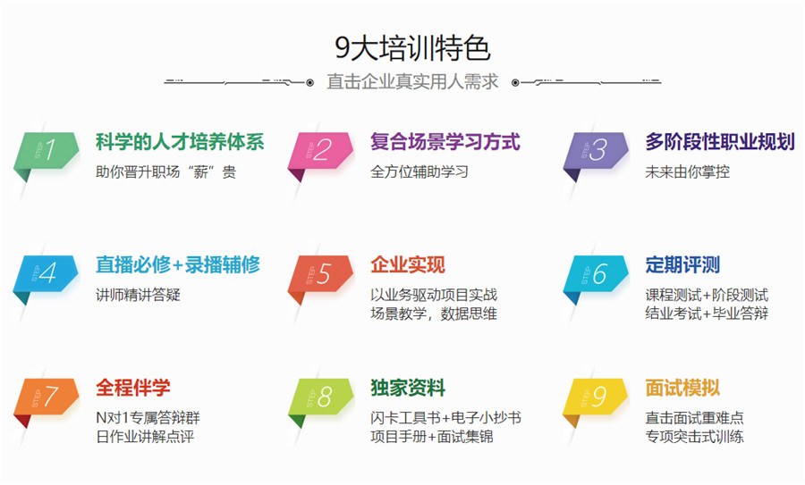 国内认可度高的数据分析师五大培训机构汇总 国内认可度高的数据分析师五大培训机构汇总