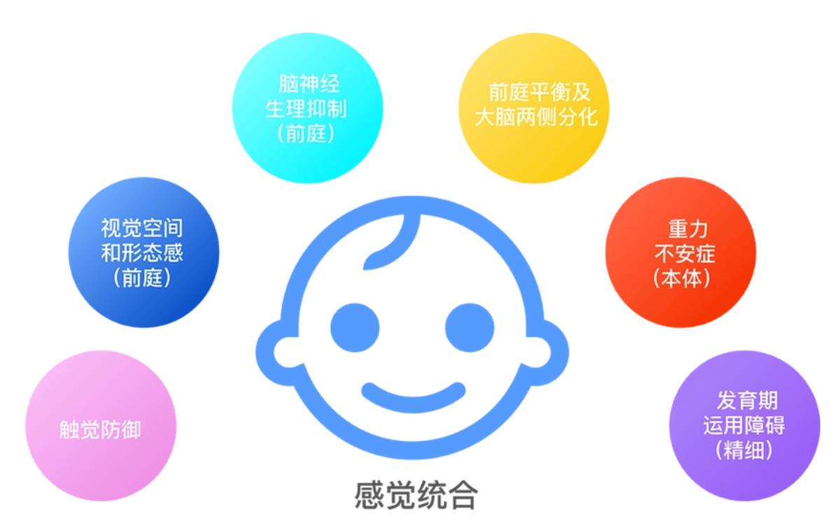 泰州十大感统失调训练机构排名公布