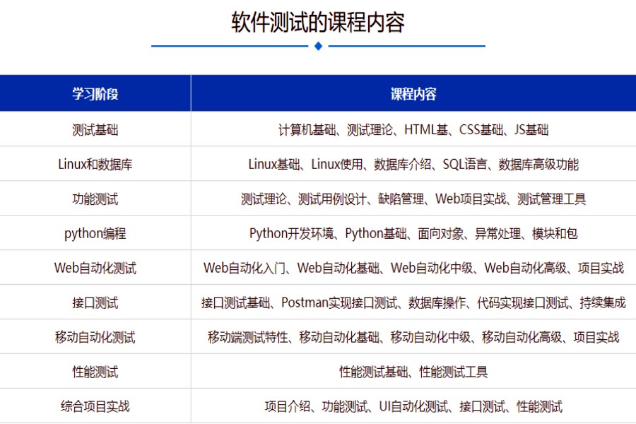 深圳地区排名好的软件测试工程师辅导机构十大名单一览.jpg 深圳地区排名好的软件测试工程师辅导机构十大名单一览.jpg