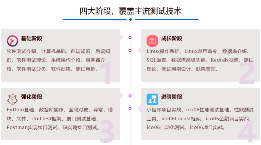 深圳地区排名好的软件测试工程师辅导机构十大名单一览.jpg 深圳地区排名好的软件测试工程师辅导机构十大名单一览.jpg