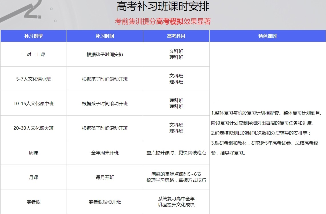 成都排在前五的高考冲刺辅导培训机构名单揭晓 成都排在前五的高考冲刺辅导培训机构名单揭晓