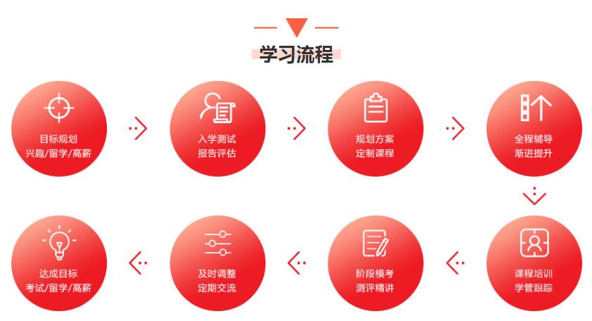 杭州评价高的意大利语培训学校排名 杭州评价高的意大利语培训学校排名