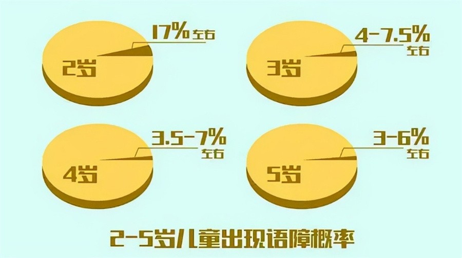 盘点国内十大儿童语言障碍康复机构名单一览-避雷推荐