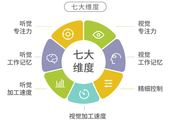 1697512508694061157.png 注意力训练.png