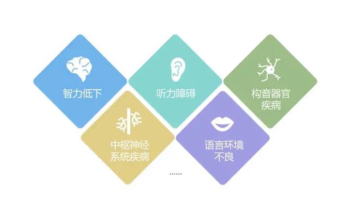 中山儿童语言发育迟缓康复训练中心排名top5介绍 中山儿童语言发育迟缓康复训练中心排名top5介绍