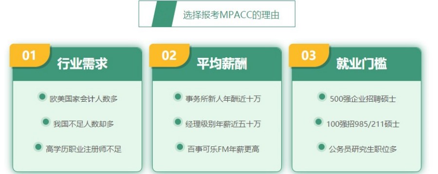 2025MPAcc考研课程辅导机构十大排名揭晓 2025MPAcc考研课程辅导机构十大排名揭晓