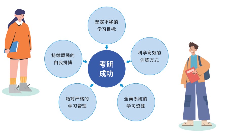 辽宁沈阳考研辅导机构哪个好.jpg 辽宁沈阳考研辅导机构哪个好.jpg