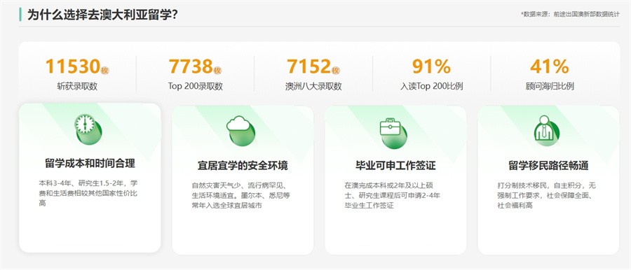 长沙澳大利亚留学申请机构10大名单榜一览-中澳留学