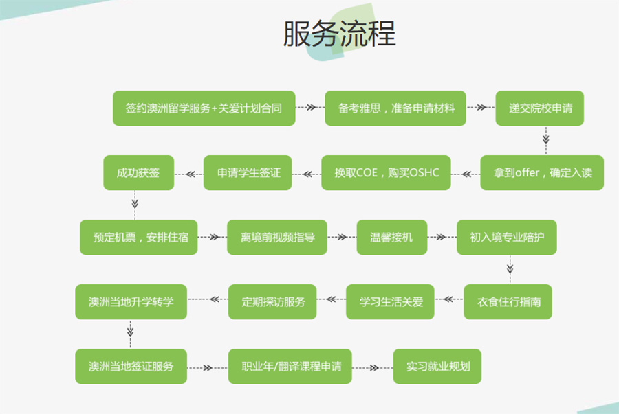 长沙澳大利亚留学申请机构10大名单榜一览-中澳留学